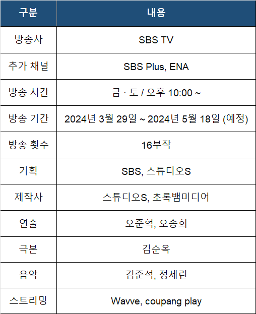 7인의 부활 기본정보