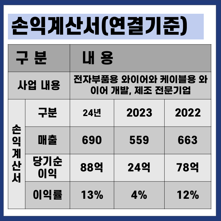키스트론 손익계산서