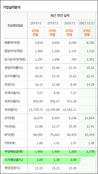 게임관련 - 주 서머너즈워 백년전쟁 매출 3