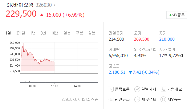  SK바이오팜 공모주 청약으로 알아보는 거래소 상장 IPO