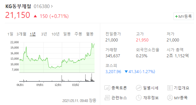  KG동부제철 주가(주식 투자, 배당금)
