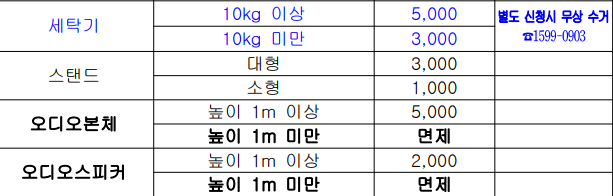 서초구 대형폐기물 스티커 인터넷 발급