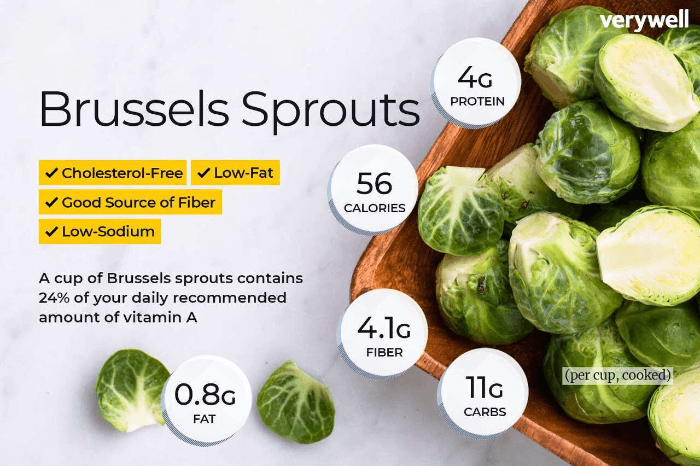 브뤼셀 스프라우트 Brussels Sprouts (source: www.verywellfit.com/)