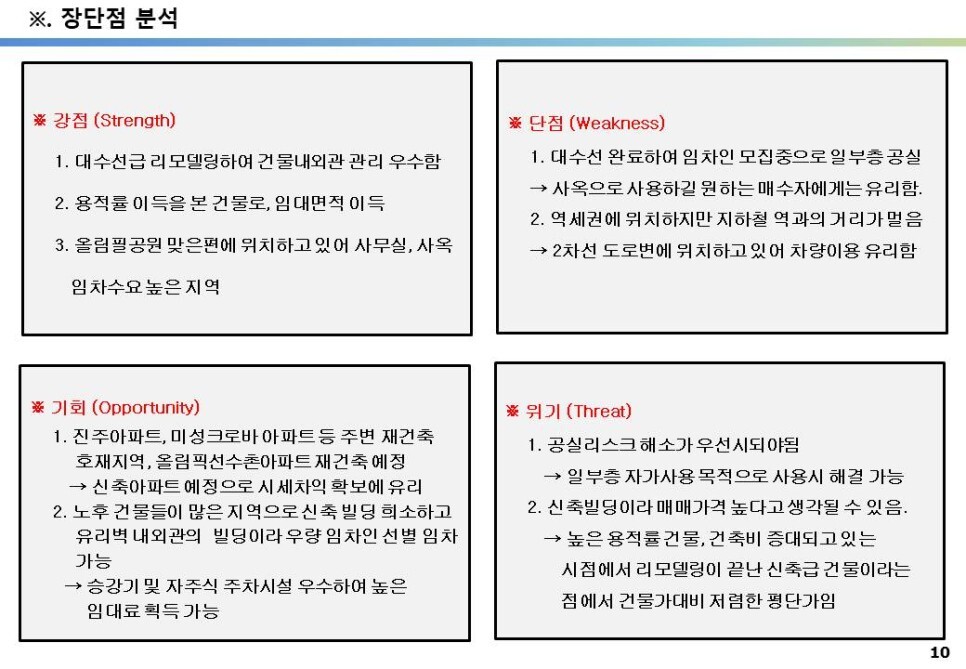 신축급 리모델링 완료&#44; 유리벽 내외관의 깔끔한 오피스빌딩&#44; 올근생빌딩