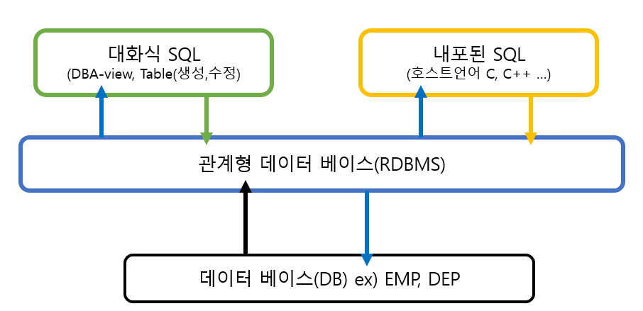 SQL