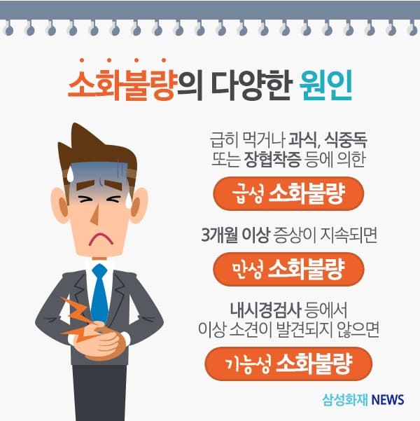 소화불량 복부팽만&amp;#44; 복부팽만&amp;#44; 속쓰림&amp;#44; 소화불량 가습답답 목 이물감&amp;#44; 소화불량 증상&amp;#44; 소화불량 두통&amp;#44; 소화불량 원인&amp;#44; 소화불량 등통증&amp;#44; 소화불량에 좋은 음식&amp;#44; 소화불량 왼쪽 등 통증&amp;#44; 소화불량에 좋은 차&amp;#44; 소화불량 혈자리&amp;#44; 소화불량 운동