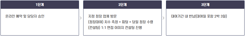 신청 절차 안내