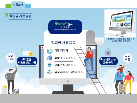 근로자 휴가지원사업