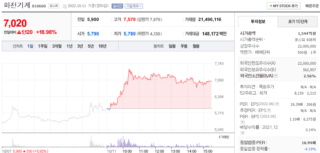  (010660)화천기계 주가 전망 화천기계 신고가 갱신 화천기계 목표가는?