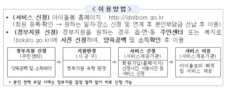 2024 아이돌봄서비스 신청방법과 이용금액, 자격조건