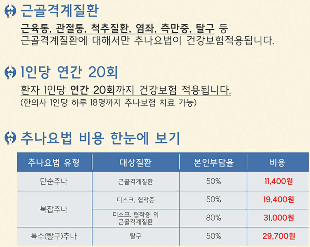 도수치료 추나요법 가격 비용 차이점