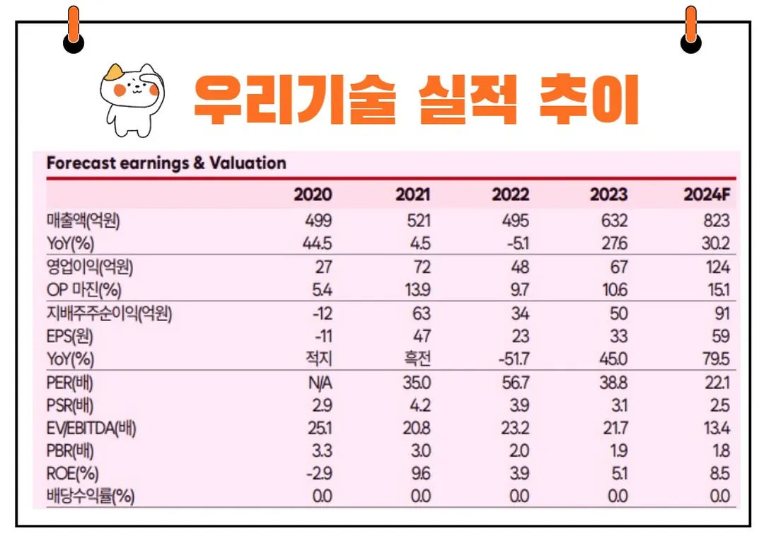 우리기술 실적