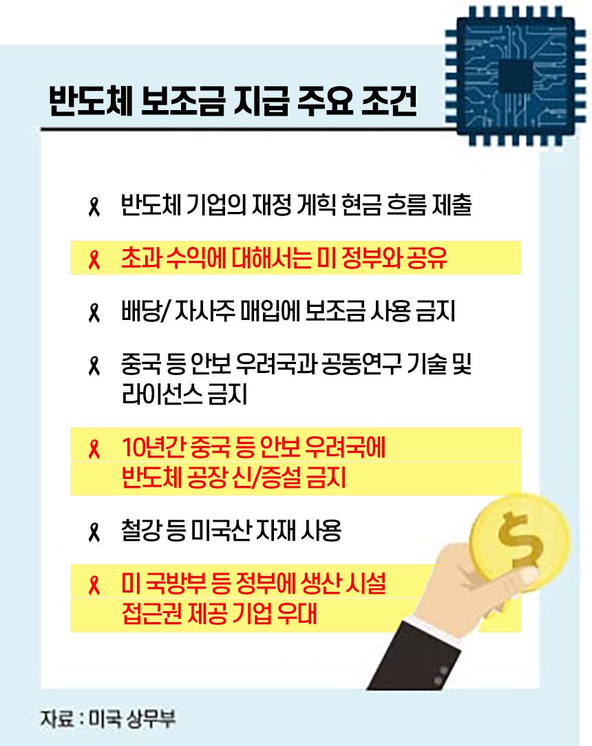 지원하다