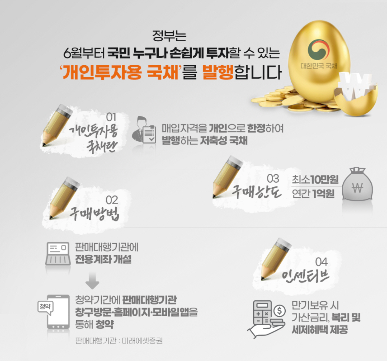 개인투자용 국채 설명