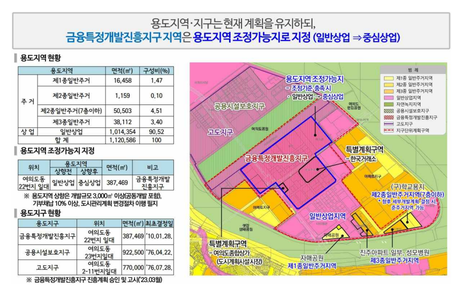 서울 여의도 금융중심 지구단위계획(안) 공개 및 주요 내용