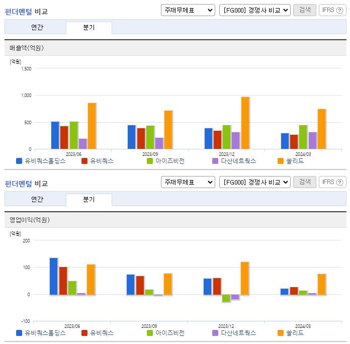 유비쿼스홀딩스_업종분석