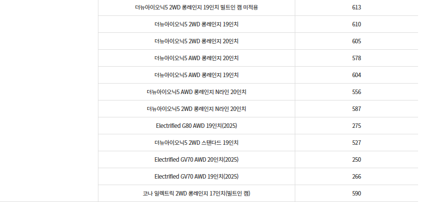 무공해차통합누리집에 나와있는 국고보조금 자동차 리스트 이미지 사진