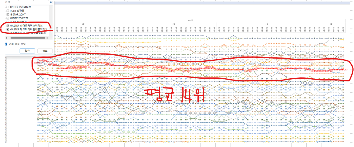 MASTER XX액티브 펀드 포트순위 14에서 큰 변화 없음