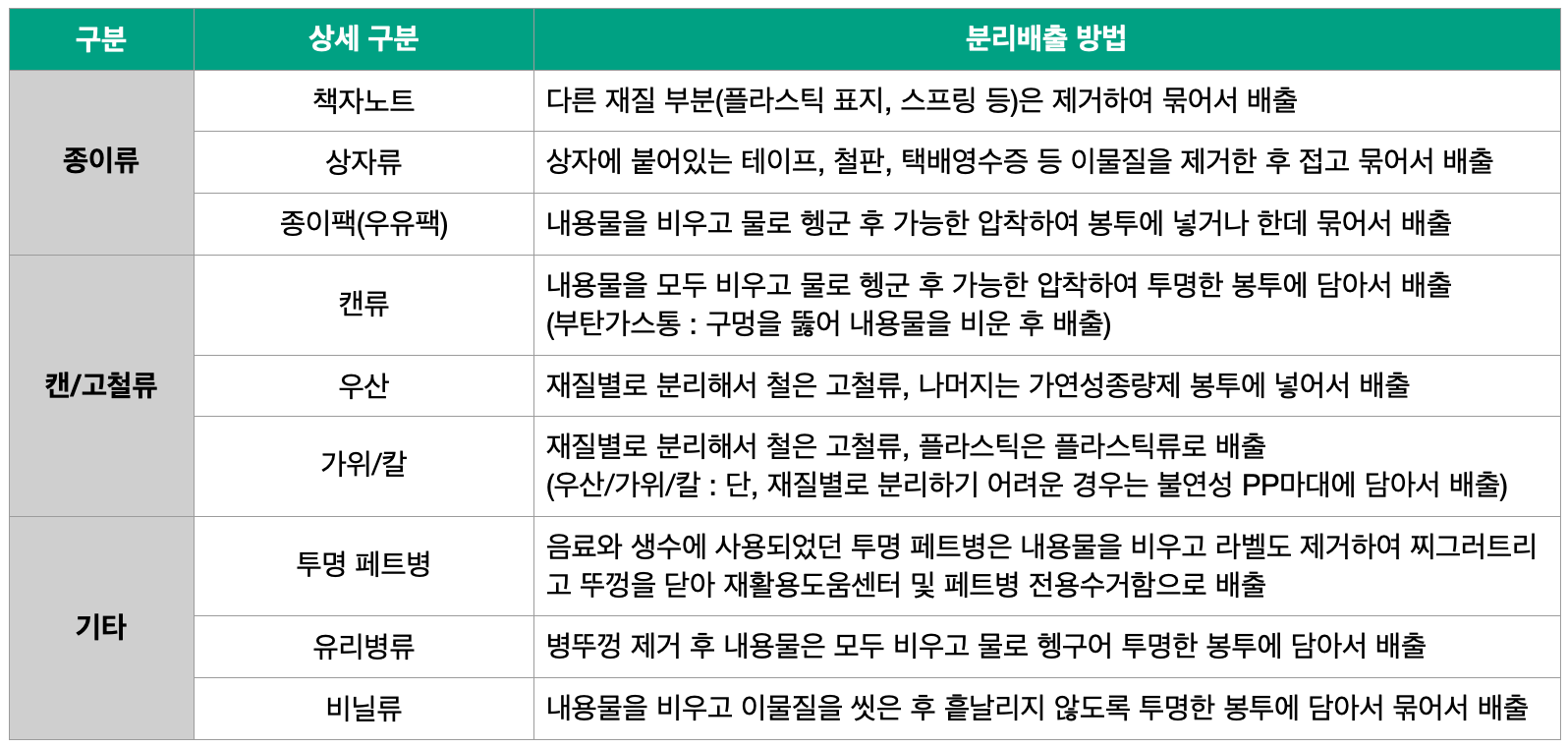 재활용품별-분리배출-방법