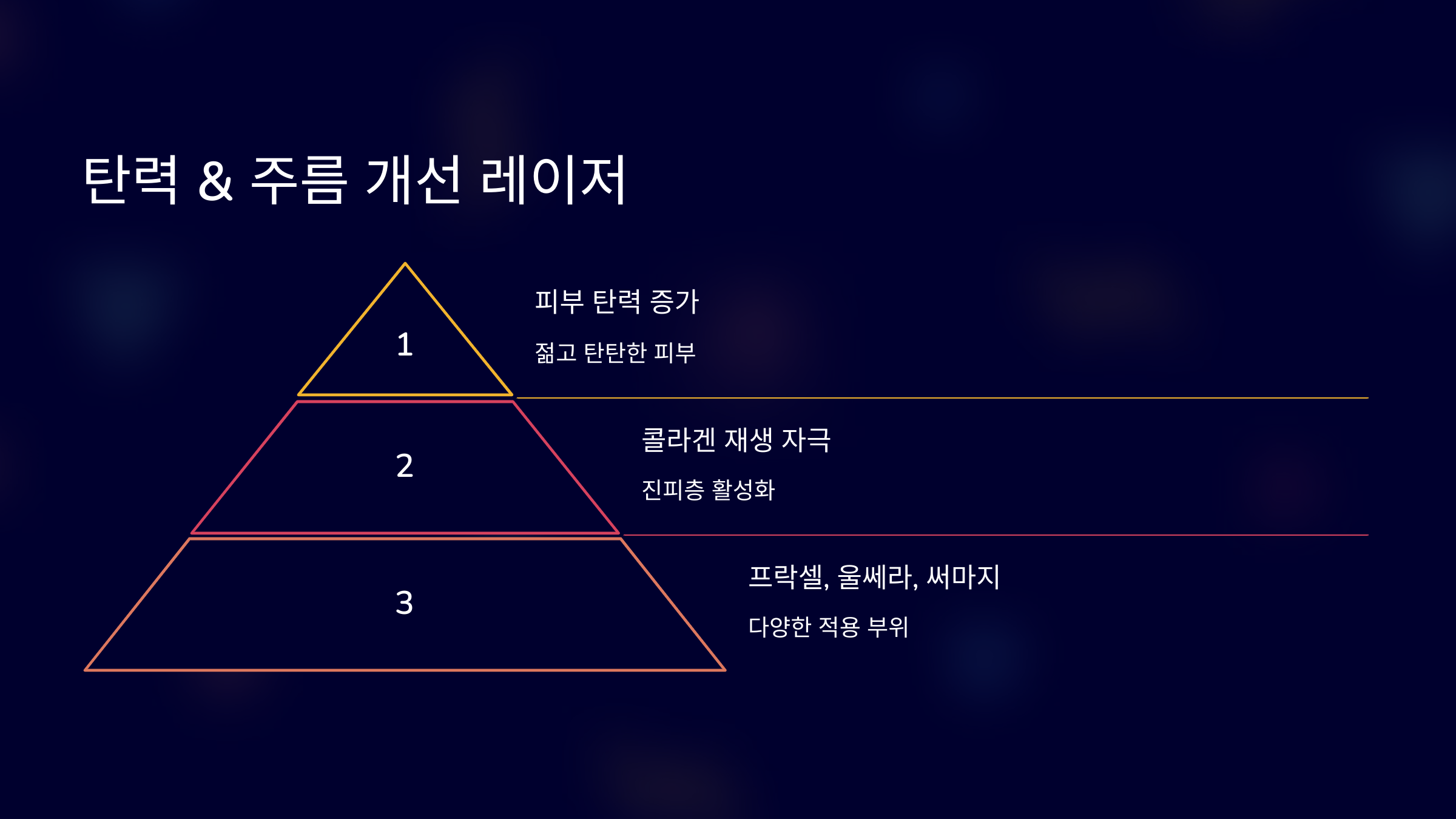 탄력 & 주름 개선 레이저