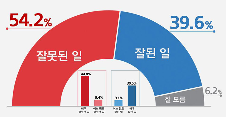  공수처법이 뭐길래 왜 반대를 하는가? (개정안 내용 포함)