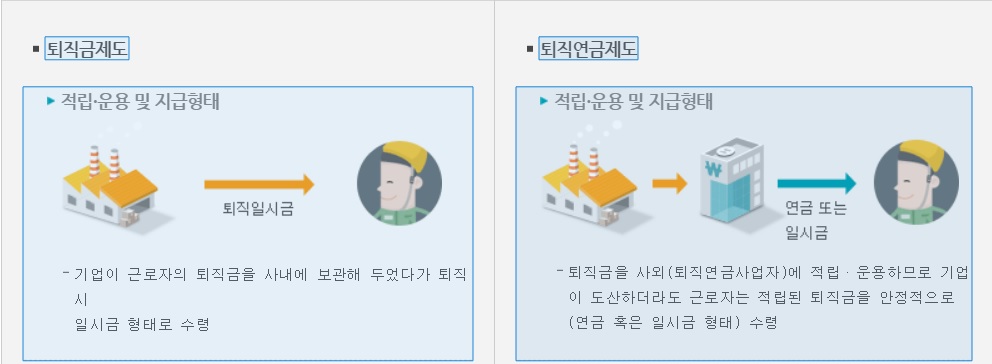 퇴직금-과-퇴직-연금-제도-비교