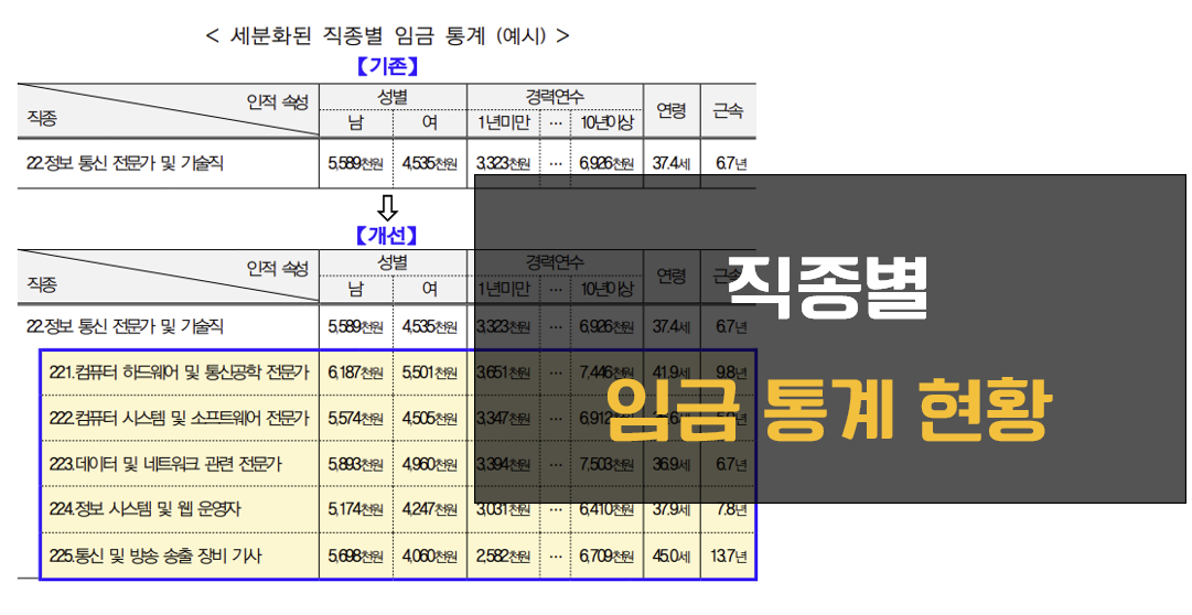 월급 많이 주는 직종