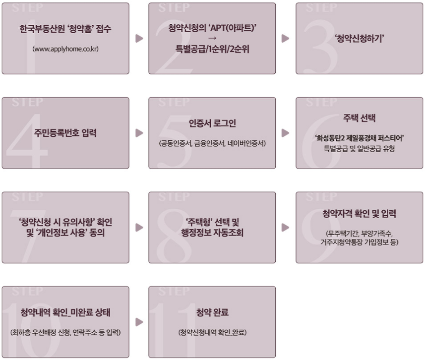 청약방법