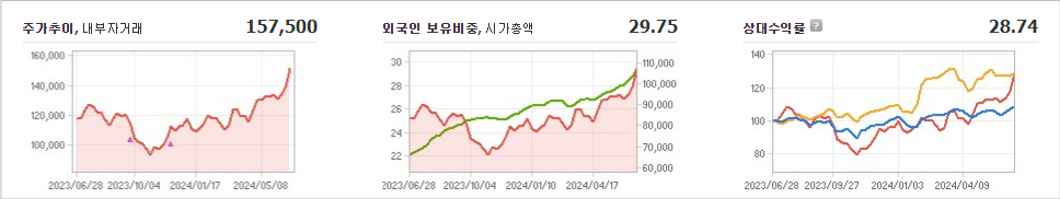 HD한국조선해양 주가 변동성과 미래 투자 가능성 분석