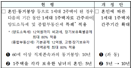 2024년 주요 세법개정안 총정리