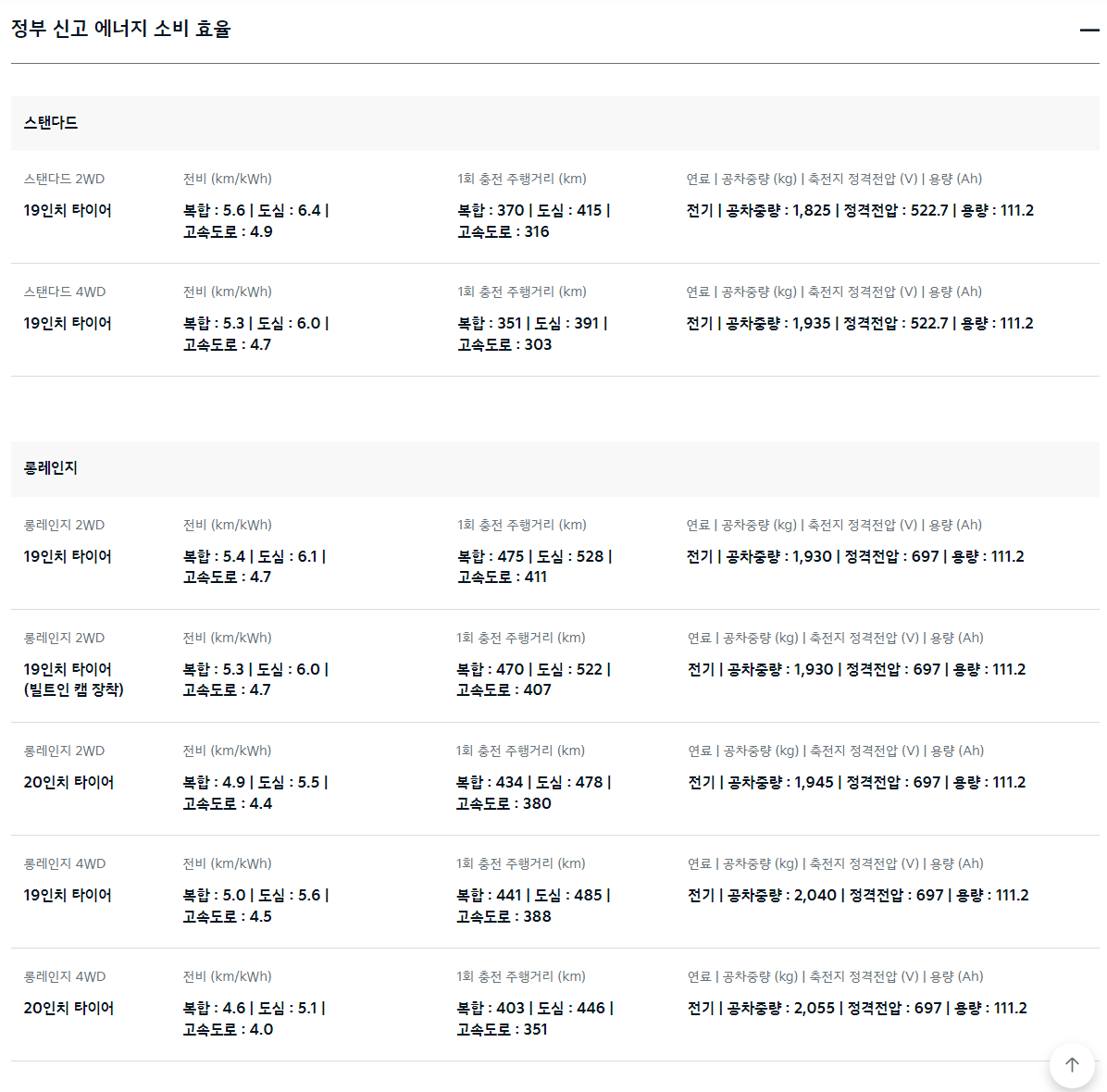 2024-기아-EV6-가격표-전기차 보조금-지자체 보조금-실구매가