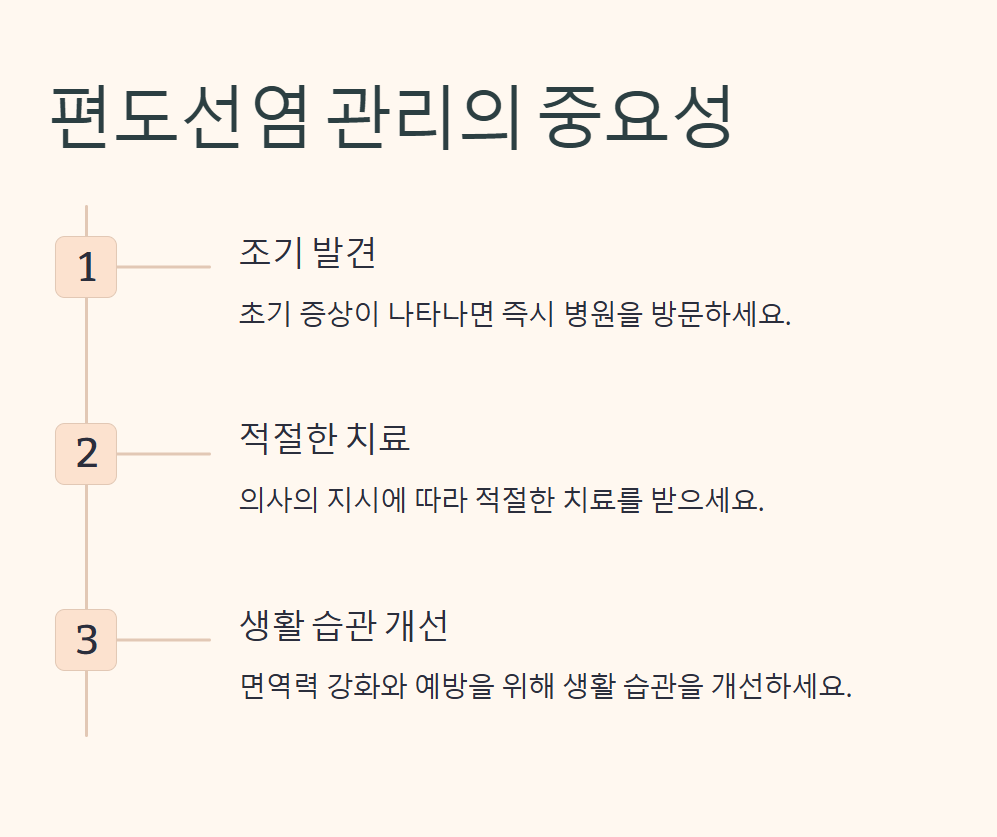 편도선염