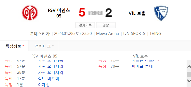  분데스 22/23 시즌 18라운드 - 마인츠 VS 보훔 경기 하이라이트 (이재성 시즌 4호골)