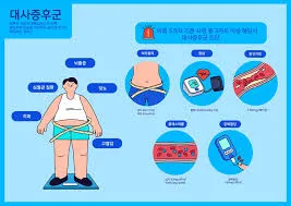 당화혈색소 낮추는 방법