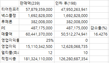 약가 인하 후 적정 시총 약가 인하 후 적정 시총
