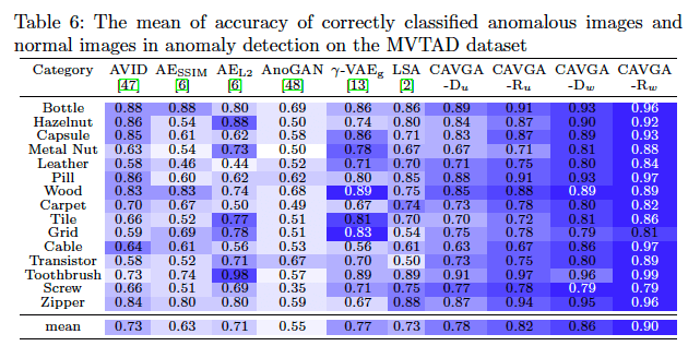 mvtec-detection