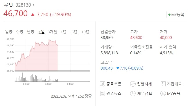  (328130)루닛 주가 전망 루닛 장기투자 가능할까? 루닛 주식 시세 상승
