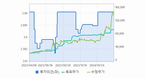 한미반도체 주가 요약 및 정리 - 한미반도체 주가 - 모든 영역 한미반도체 주가 요약 및 정리 - 한미반도체 주가 - 모든 영역