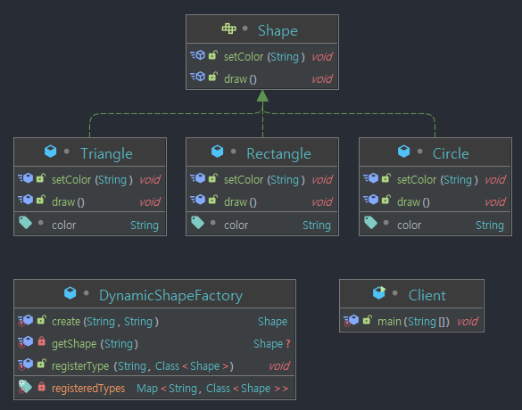 Dynamic Factory Pattern
