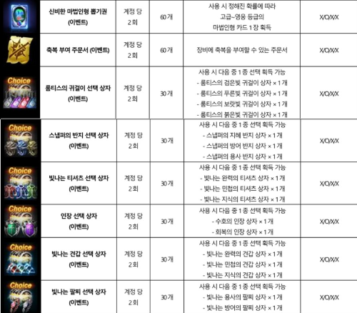 6주년 기념 주화 판매물품2