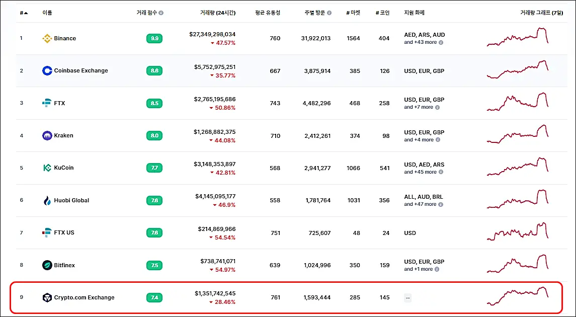 거래소-순위
