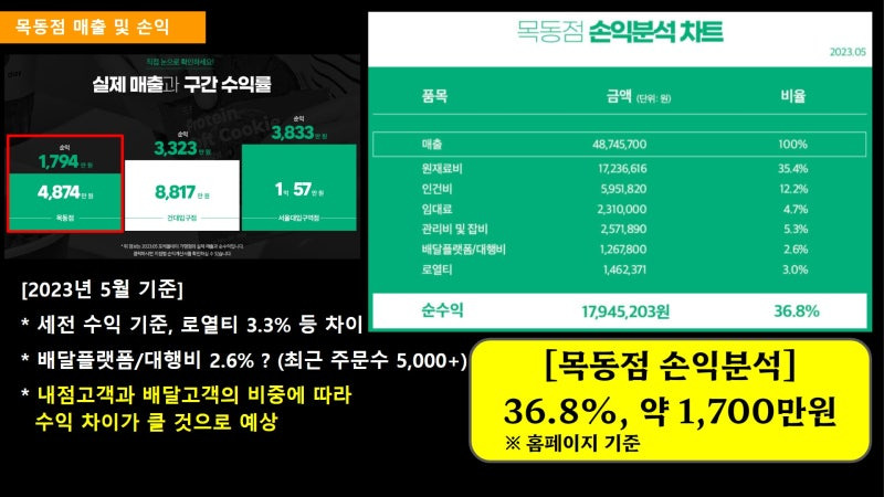 포케올데이서 이미지
