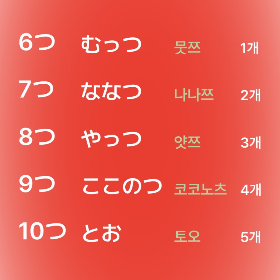 6개부터 10개까지 세는 법