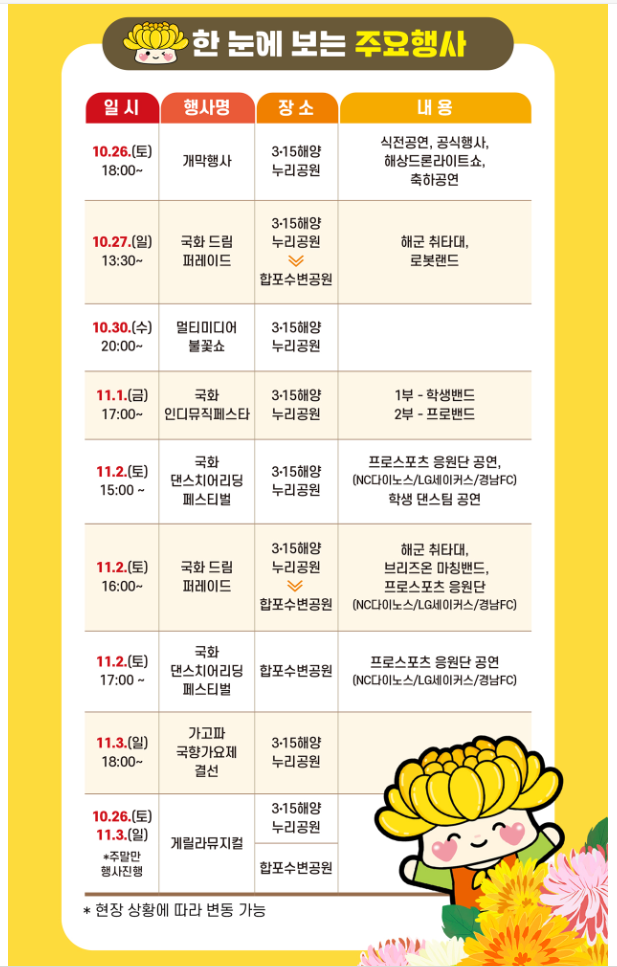 마산가고파국화축제의 주요 행사 및 불꽃쇼