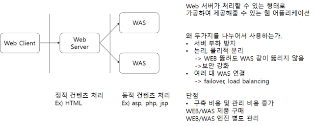 웹서비스-WAS-Container