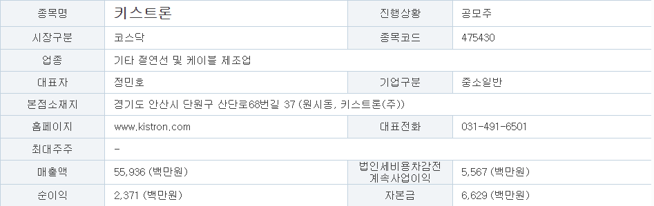 키스트론