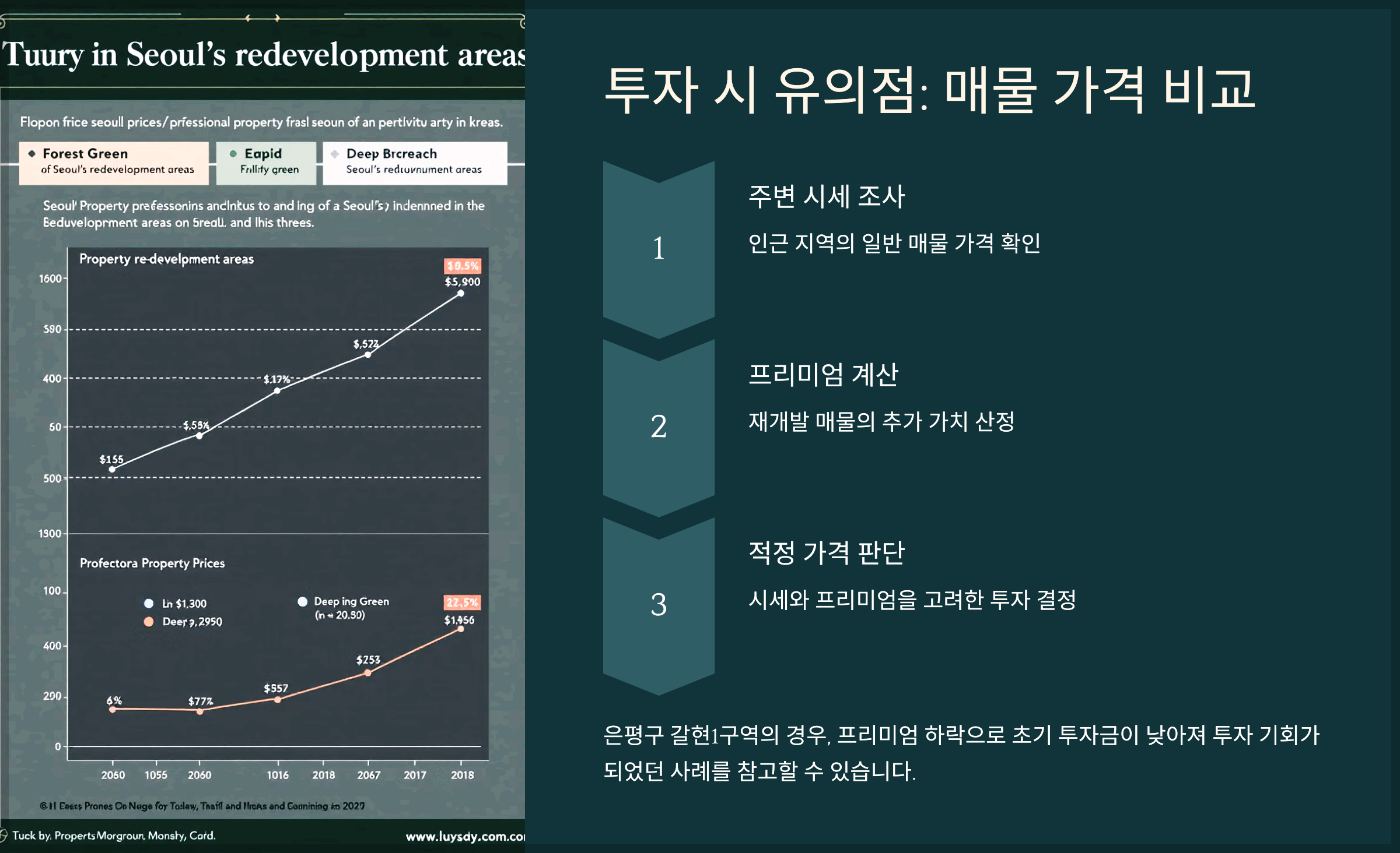 투자 시 유의점: 매물 가격 비교