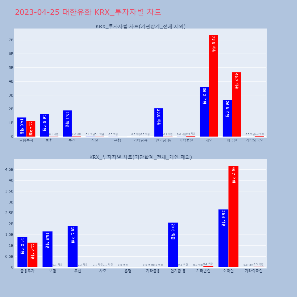 대한유화_KRX_투자자별_차트