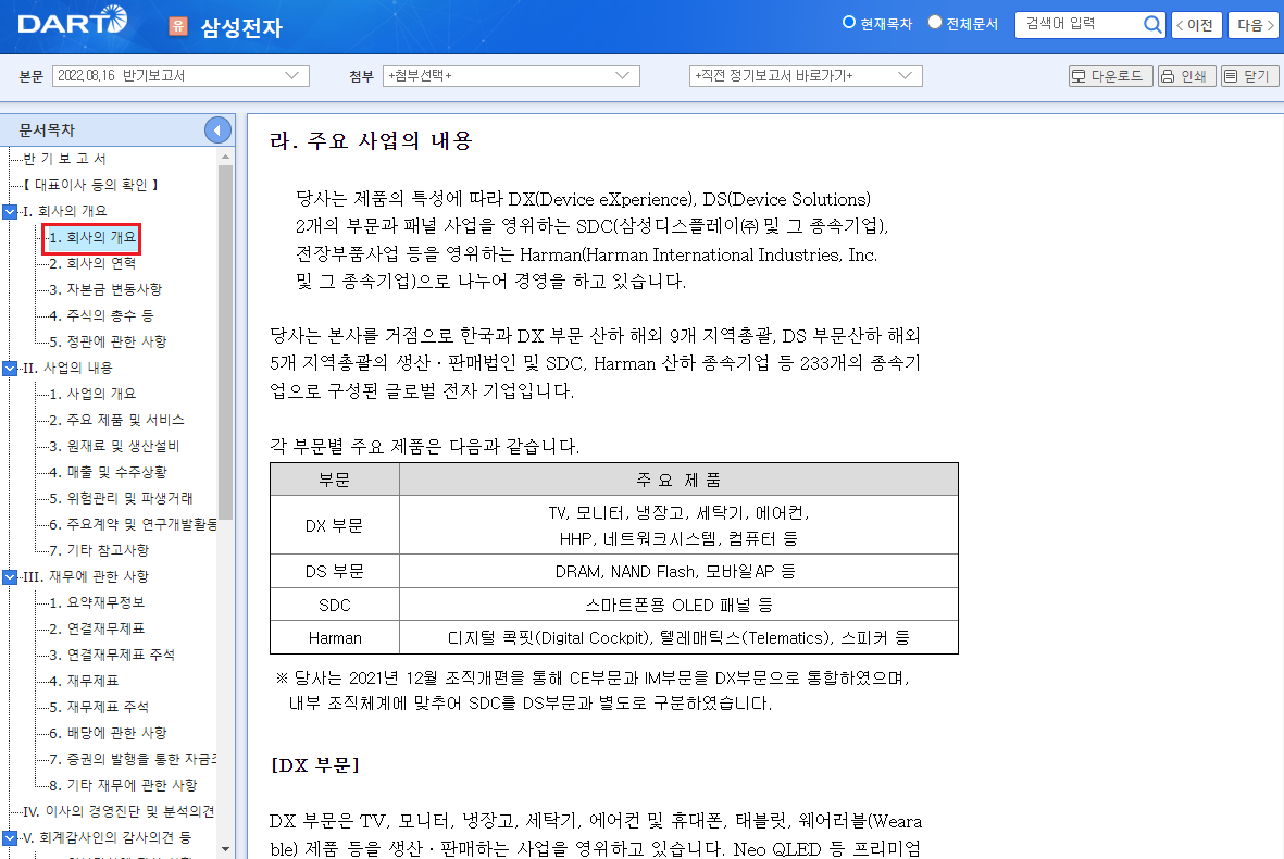 삼성전자 회사의 개요 사진
