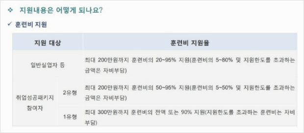 내일배움카드 신청방법